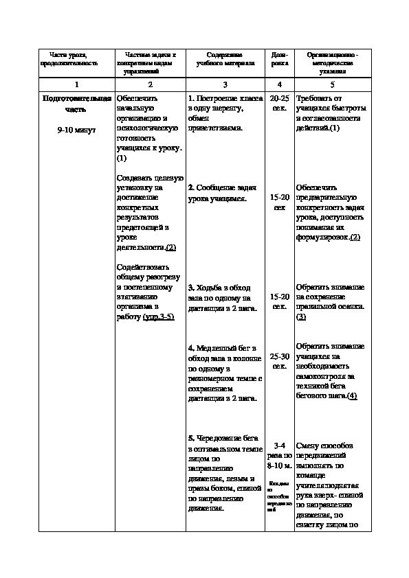 Обложка для материала Части урока, продолжительность