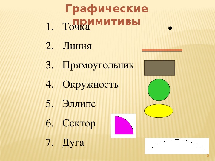 Графика представленная в виде графических примитивов. Графические Примитивы. Перечислите графические Примитивы. 1. Графические Примитивы. Графические Примитивы сектор.