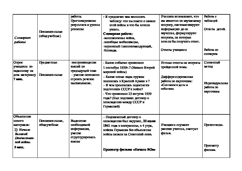 Начало великой отечественной войны план урока