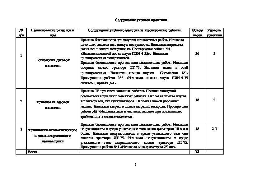 Производственная практика пм 06