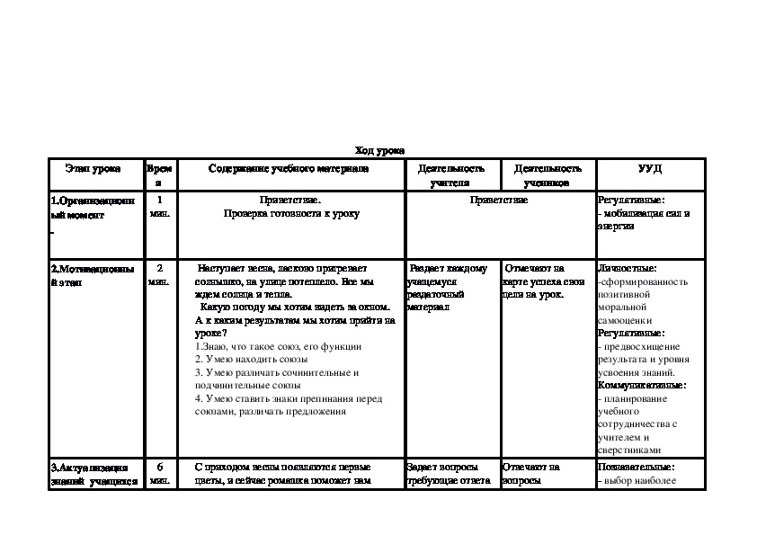 Технологическая карта урока русский язык 7 класс