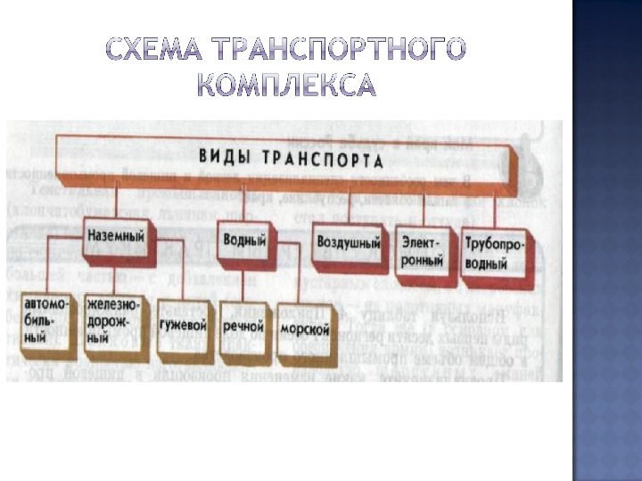 Схема транспортного комплекса