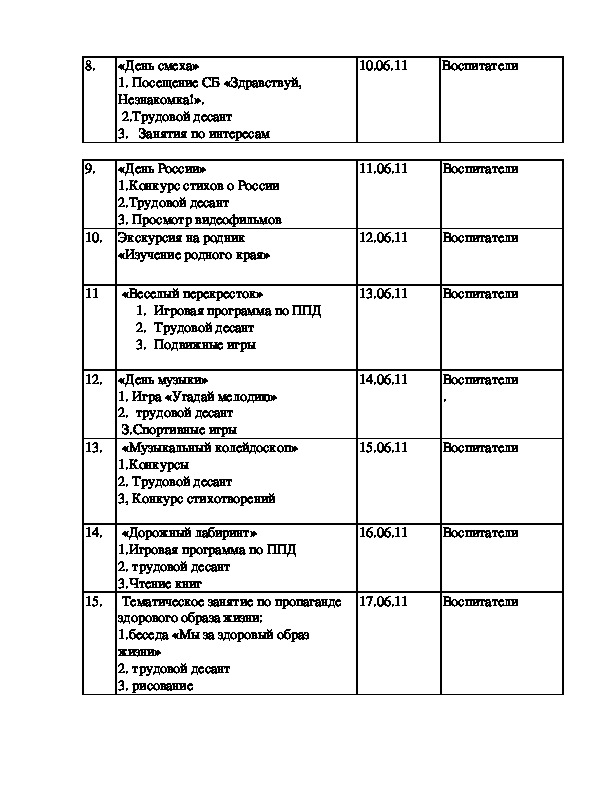 Меню для лагеря дневного пребывания при школе. План работы в лагере дневного пребывания. Программа детского лагеря дневного пребывания. План сетка в лагерь на 18 день для вожатого. План сетка в лагере мокрая.