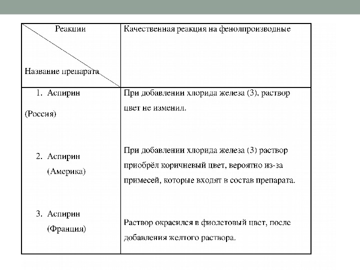 Проект аспирин друг или враг