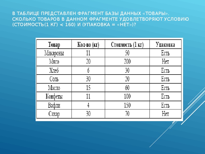 Представлен фрагмент базы данных