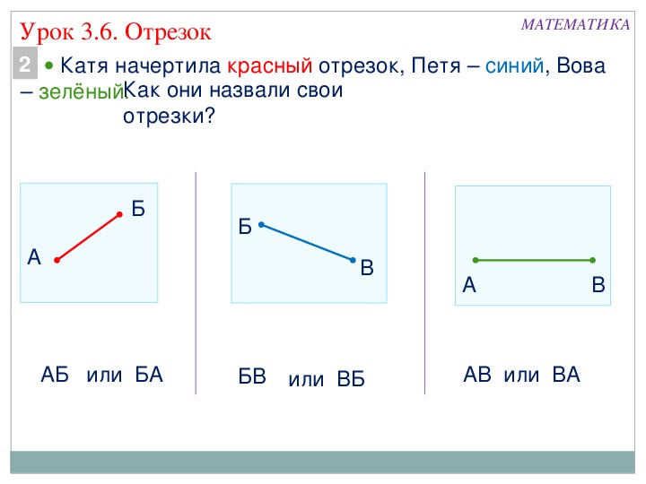 Презентация и конспект урока по математике на тему "Отрезок" (1 класс, математика, "Школа 2100)