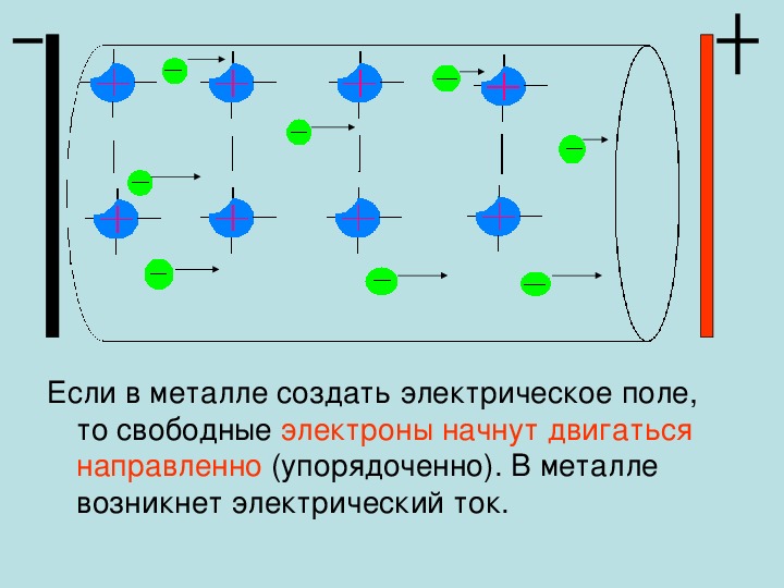 1 свободные электроны