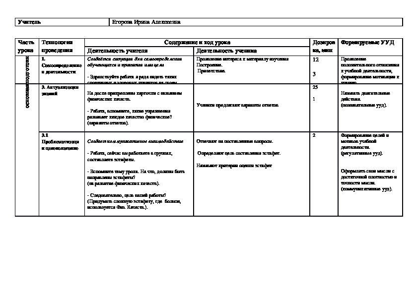 Технологическая карта по физической культуре 3 класс