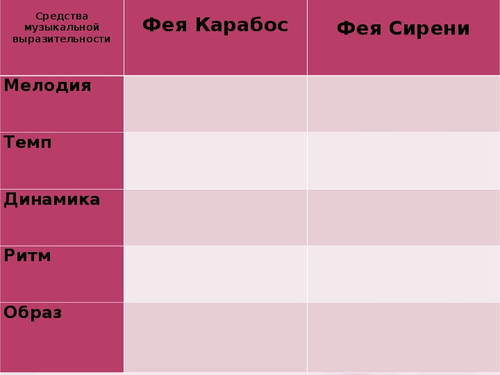 Спящая красавица презентация 3 класс музыка