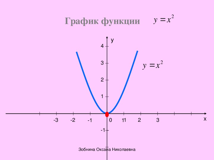 Алгебра 9 квадратичная функция