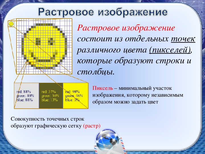 Из каких элементов состоит изображение в растровой графике