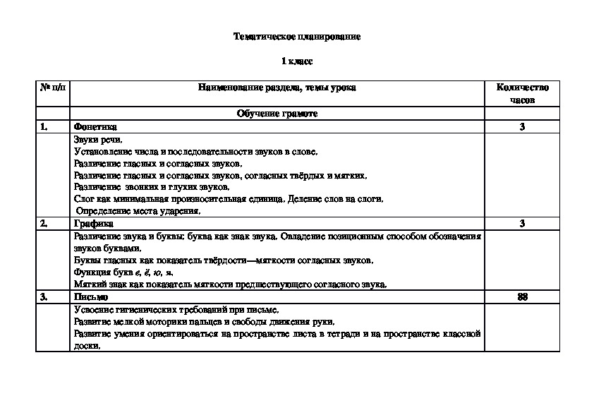 Учебно тематический план по русскому языку 1 класс перспектива