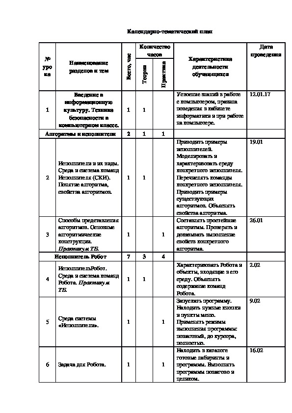 Программа факультатива 9 класс. Отчет по практике водитель погрузчика. Дневник прохождения практики программиста. Заполнение дневника по производственной практике программирование.