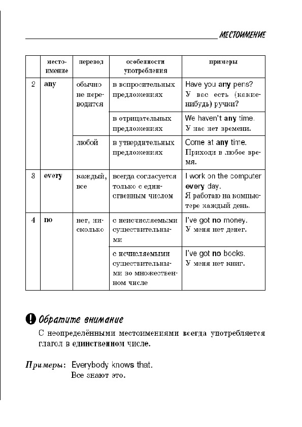 Обложка для материала Правила английского языка для подготовки к ОГЭ и ЕГЭ.