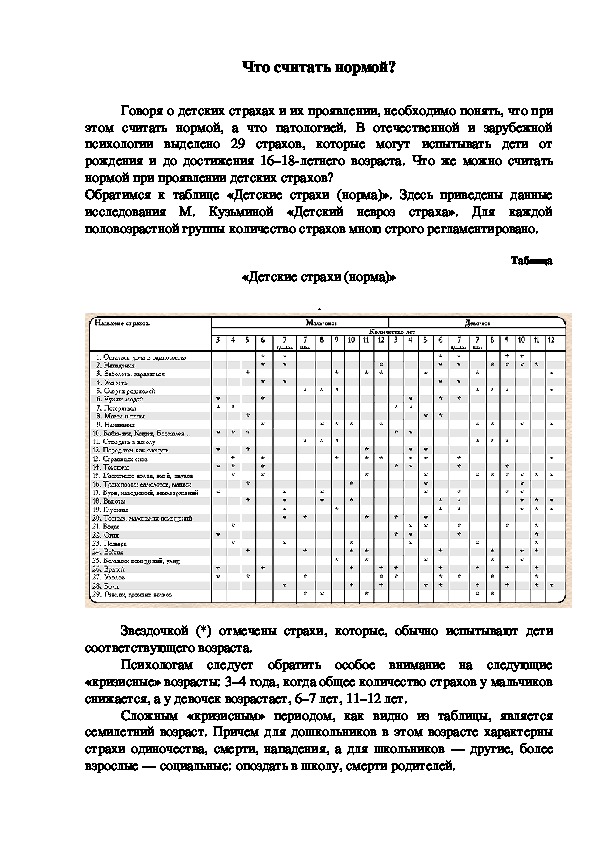 Обложка для материала Что считать нормой?