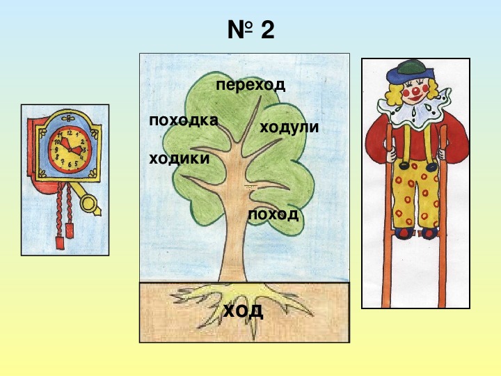 3 класс русский язык проект стр 101