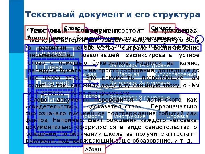 Документ в современном мире презентация