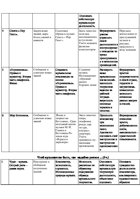 План по уроку музыки