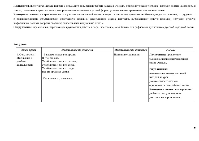 План сказки хаврошечка 2 класс