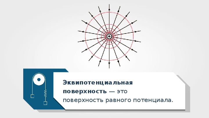 Поверхность равного. Поверхности равного потенциала. Эквипотенциальные поверхности 10 класс. Эквипотенциальные стаи. Эквипотенциальная шина.