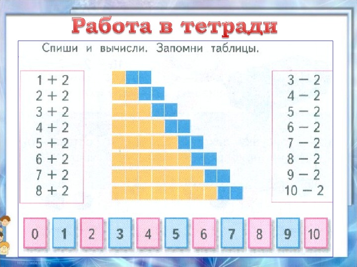 Таблица сложения 1 класс школа россии презентация и конспект