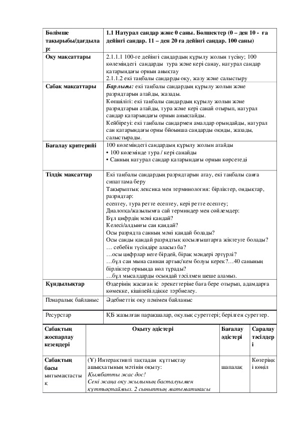 Обложка для материала Ашық сабақ: Натурал сандар және 0 саны. Бөлшектер (0 – ден 10 -  ға дейінгі сандар. 11 – ден 20 ға дейінгі сандар. 100 саны) 2 cынып