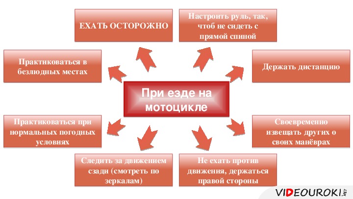 Мотовелосипед и мопед мотоцикл правила пользования и движения обж 8 класс презентация