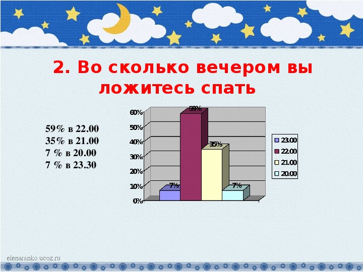 Значение сна в жизни человека презентация