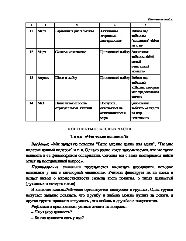 План разговор о важном цикл классных часов