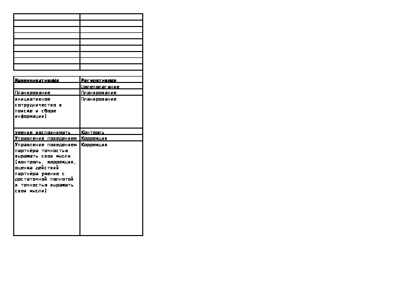 Технологическая карта урока