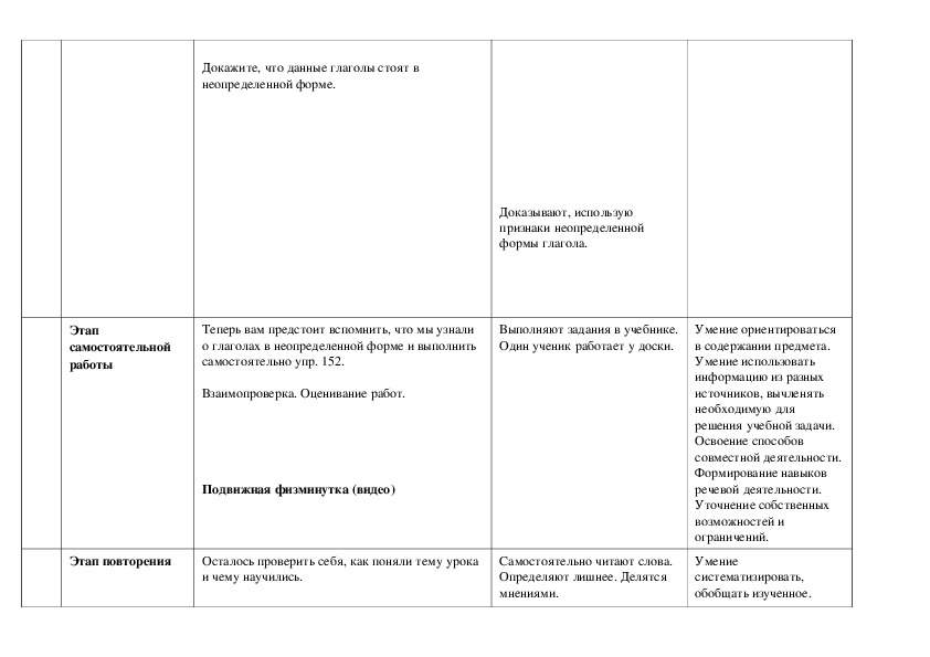 Технологическая карта урока русского языка 3 класс школа россии неопределенная форма глагола