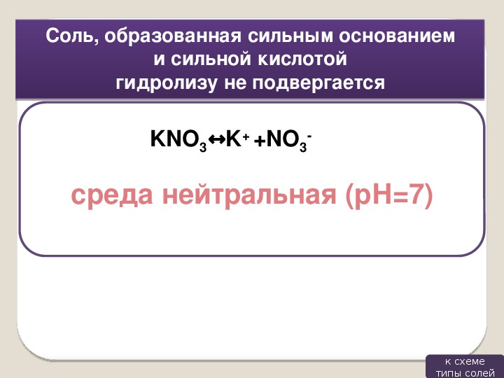 Укажите вещество подвергающееся гидролизу. Kno3 гидролиз. Kno3 гидролиз солей. Уравнение реакции гидролиза kno3. Презентация гидролиз солей 11 класс.