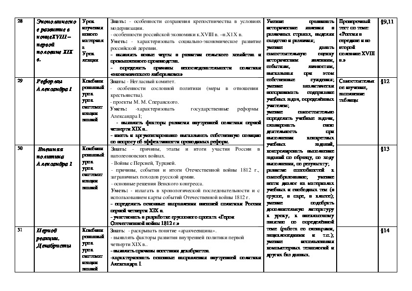 Первый урок истории в 10 классе