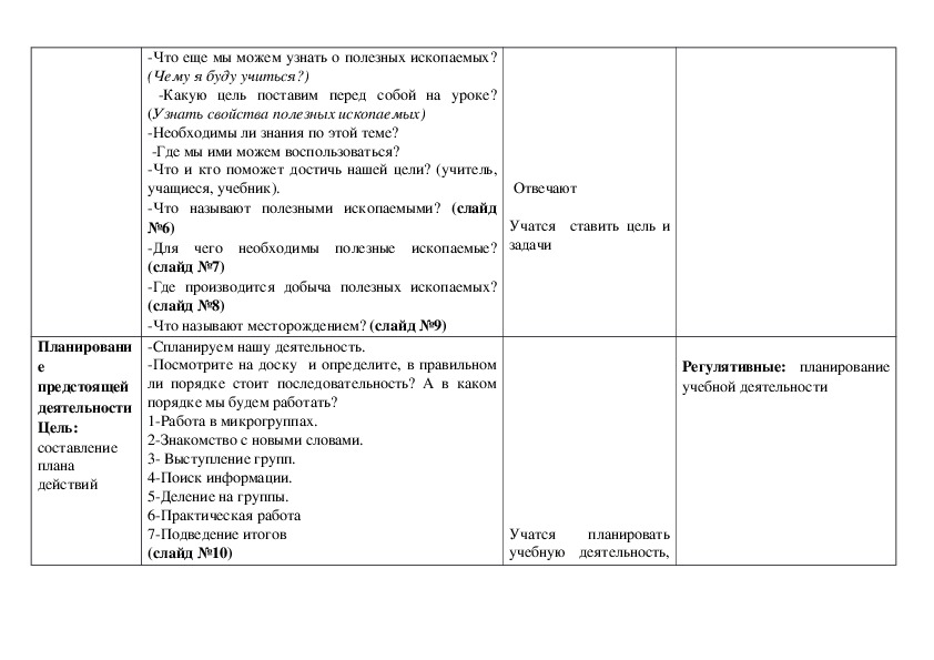 Технологическая карта по окружающему миру 4 класс славные символы россии