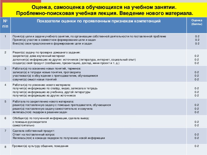 Презентация к учебному занятию Компетентностный подход в профессиональном образовании на учебных занятиях вариативной части профессионального модуля «Приготовления сложных блюд из овощей и грибов» в соответствии с требованиями работодателя