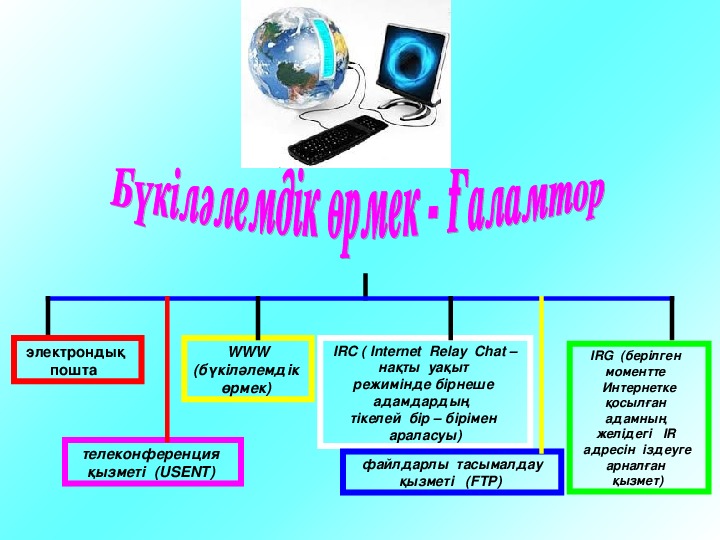 Заттар интернеті презентация