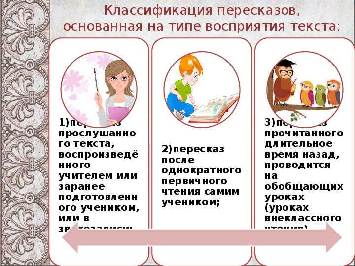 Хромая молли план пересказа