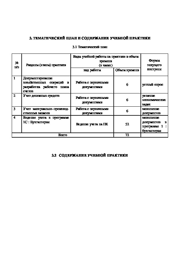 Рабочая программа практики. Рабочая программа учебной практики бухгалтера. Учебная практика экономика и бухгалтерский учет. Дневник по практике экономика и бухгалтерский учет.