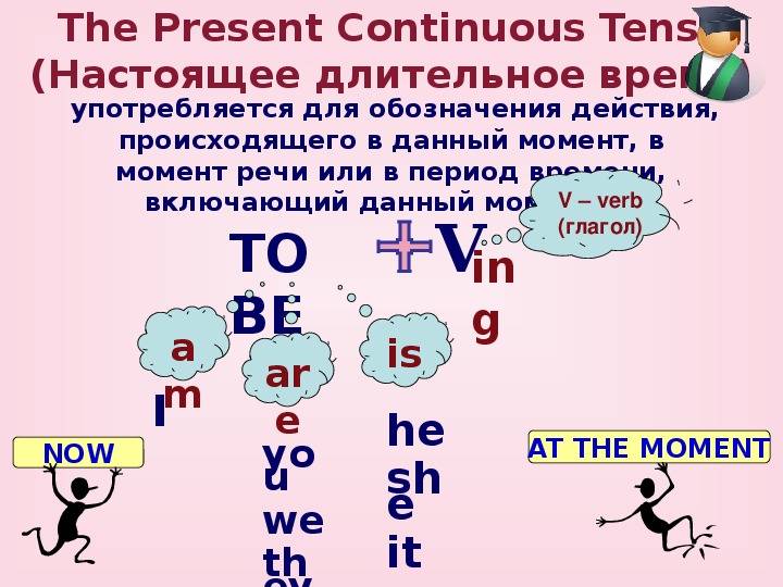 Настоящее продолженное время в английском языке презентация