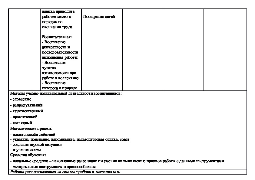 Технологическая карта по рисованию в старшей группе на тему космос