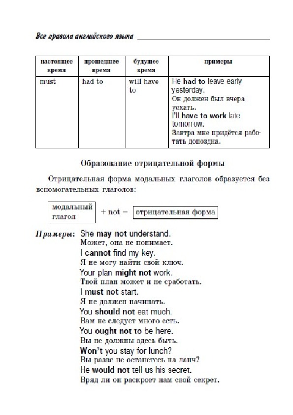 Обложка для материала "Все правила английской грамматики"