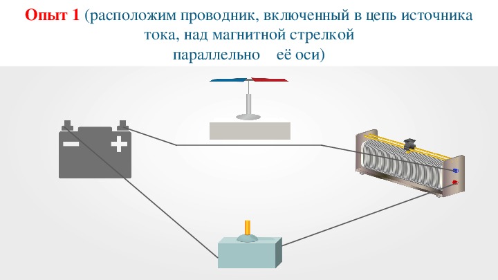 Линейный проводник закрепили над магнитной стрелкой и собрали электрическую цепь представленную на рисунке