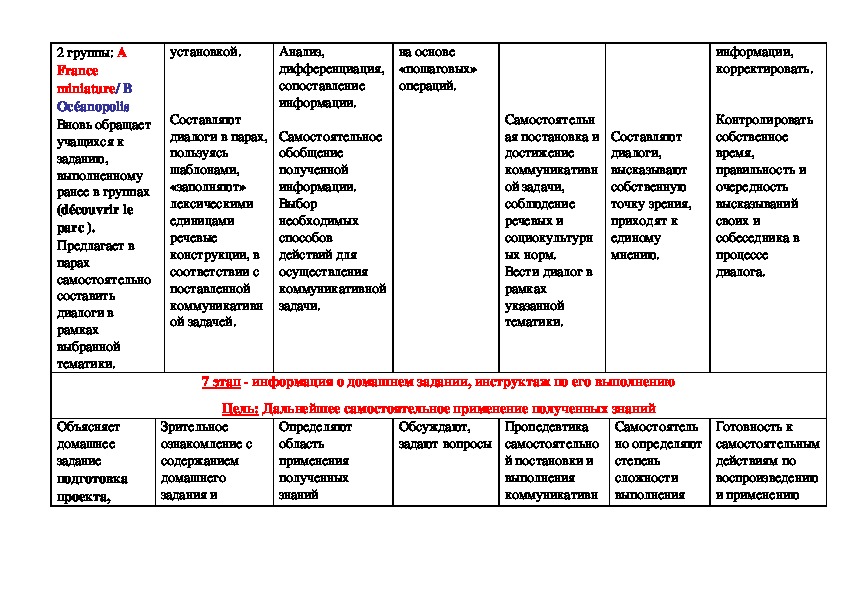 Технологическая карта урока по фгос образец математика 10 класс