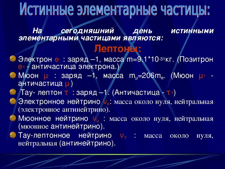 Мир элементарных частиц презентация