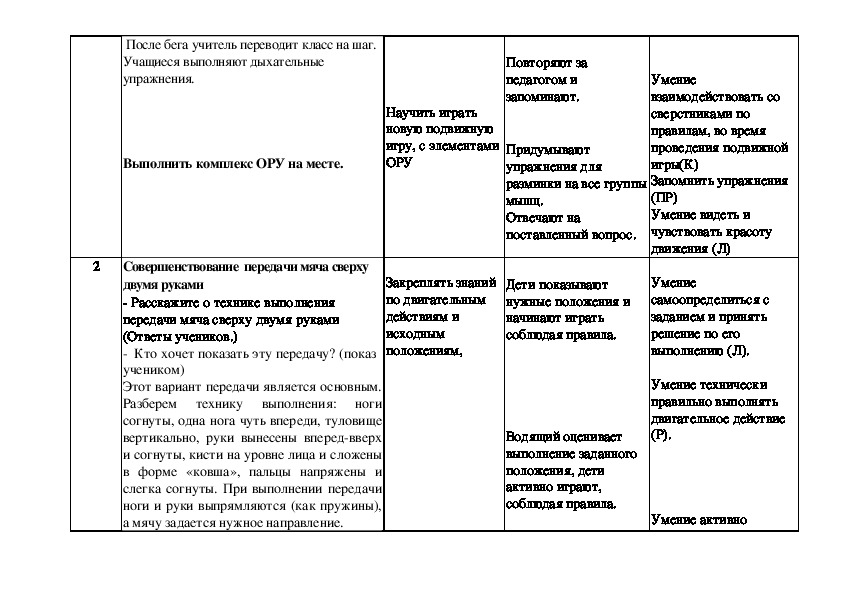 План конспект урока по гандболу