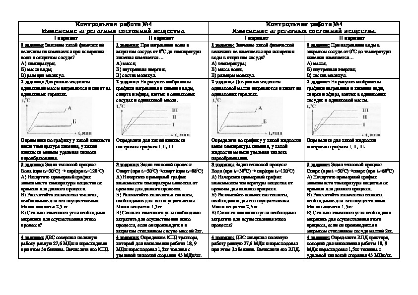 Изменение агрегатных состояний 8 класс контрольная. Контрольная работа по физике 8 класс изменение агрегатных состояний. Агрегатное состояние вещества 8 класс физика контрольная работа. Изменение агрегатных состояний вещества 8 класс контрольная работа. Контрольная работа по физике агрегатные состояния вещества 8.