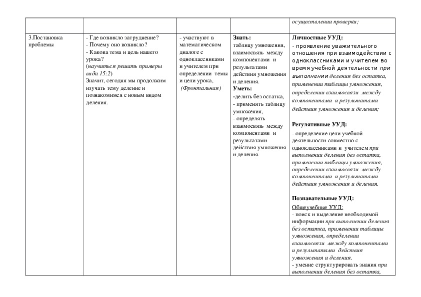 Технолгическая карта урока Деление с остатком 3 класс Демидов - БОТАН