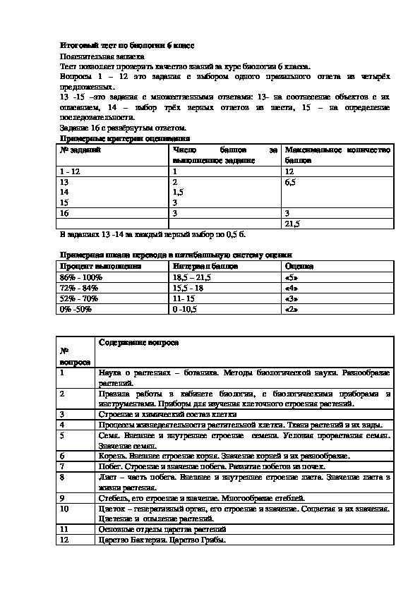 Итоговые КИМ по биологии за 6 класс