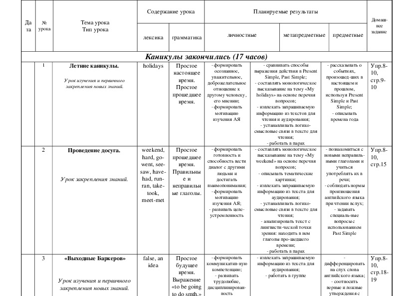 Календарно-тематическое планирование по английскому языку к УМК Афанасьевой О.В., Михеевой И. В. "Rainbow English" 5 класс