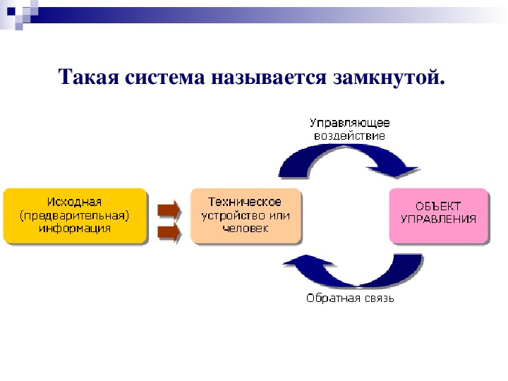 Примеры автоматических и автоматизированных систем управления